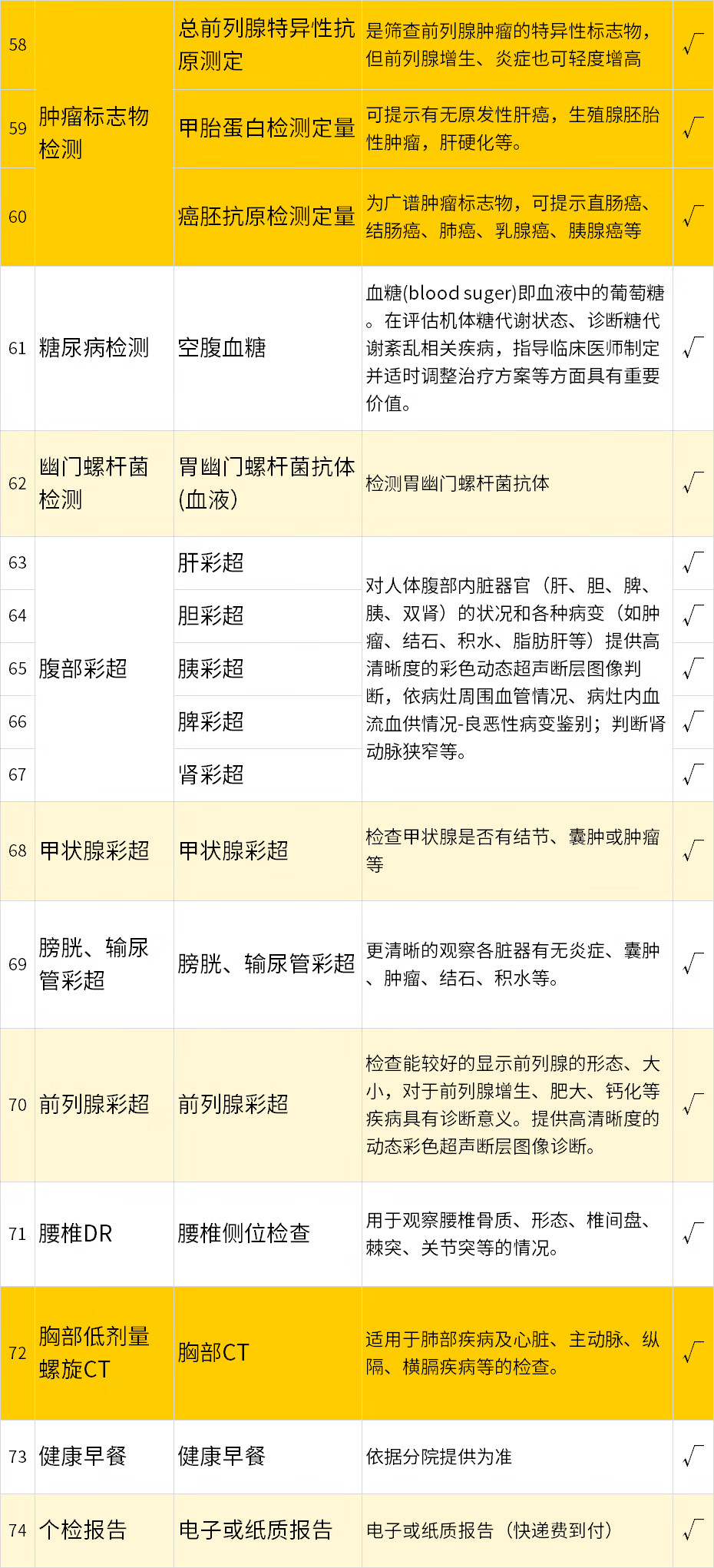 9，美年大健康男性專屬陞級躰檢套餐送胸部螺鏇CT全國中青老通用