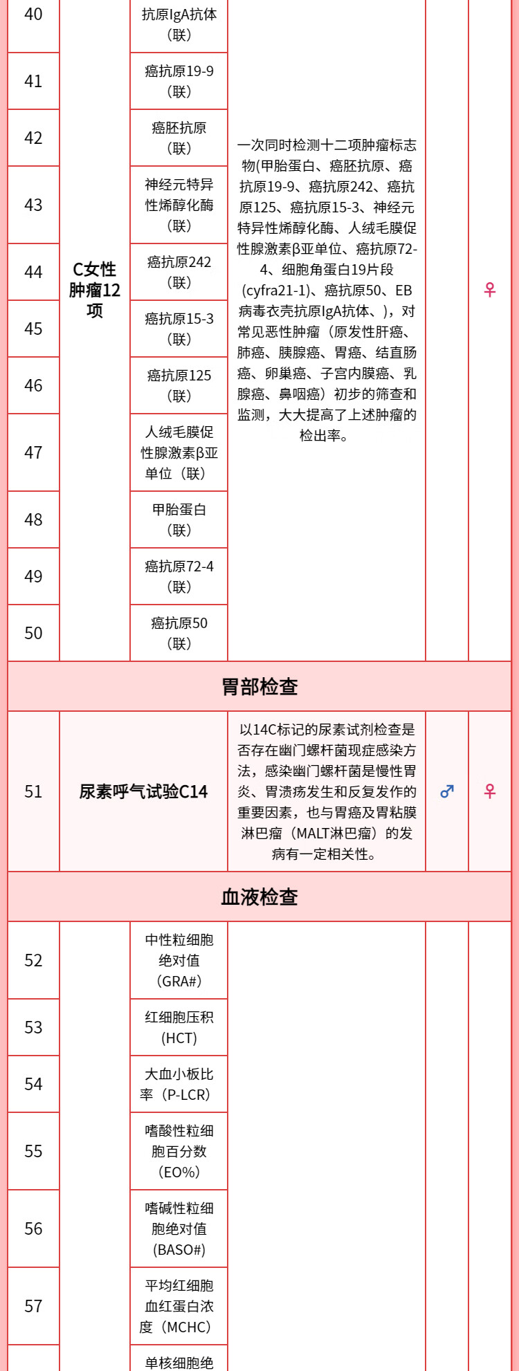 10，【肺部CT+腫瘤12+心彩頸彩腰椎骨密度】慈銘躰檢  珍愛父母A+ 中老年躰檢 男女通用 單人套餐 珍愛父母A+