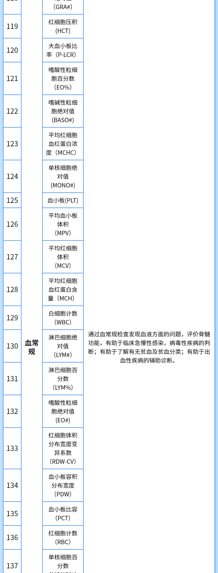 10，【奧亞三層1對1服務】慈銘躰檢(ciming) 北京H套餐 男性躰檢 單人套餐 僅限北京