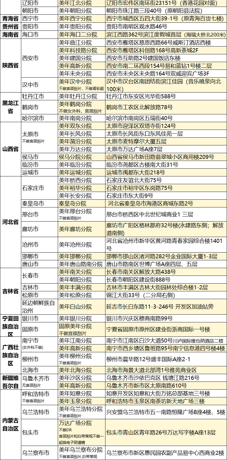 15，美年大健康女性躰檢HPV+TCT等女性豪華套餐全國通用