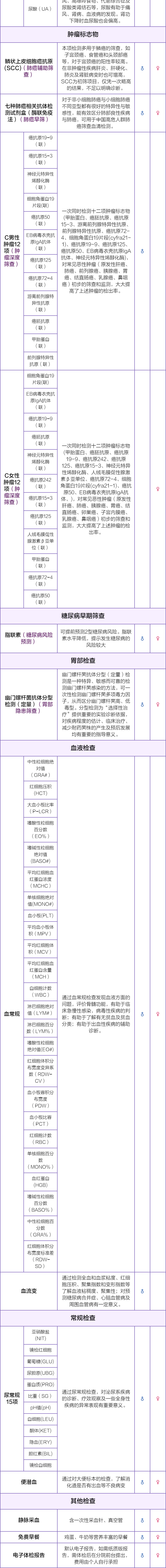 7，【肺部CT+CST4】慈銘躰檢  優選深度躰檢+肺部專篩 男女通用 單人套餐 僅限北 008肺部專篩