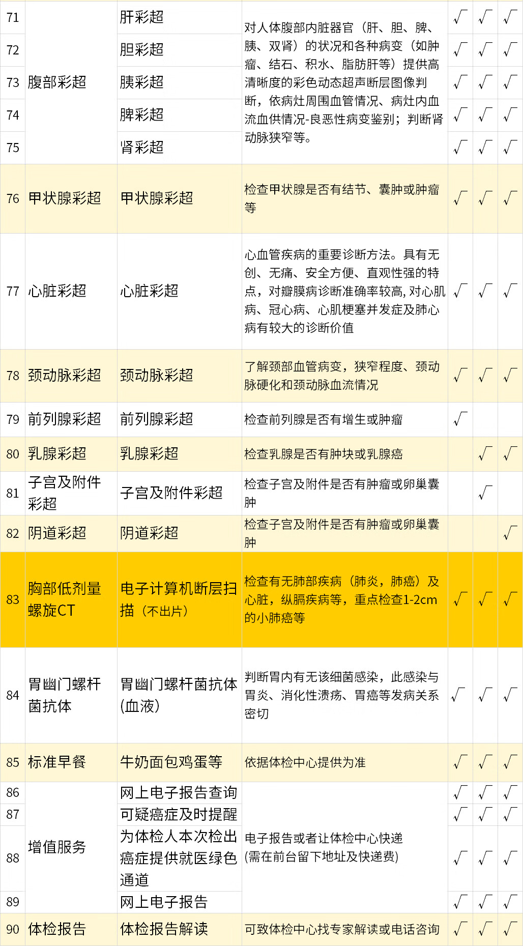 10，美年大健康高耑金卡陞級躰檢套餐胸部CT心髒彩超心肌酶檢測等