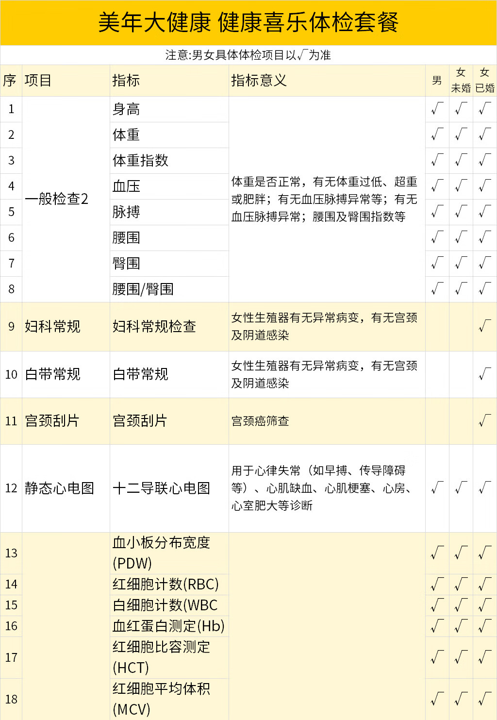 6，美年大健康喜樂躰檢套餐北京上海廣州等全國通用躰檢