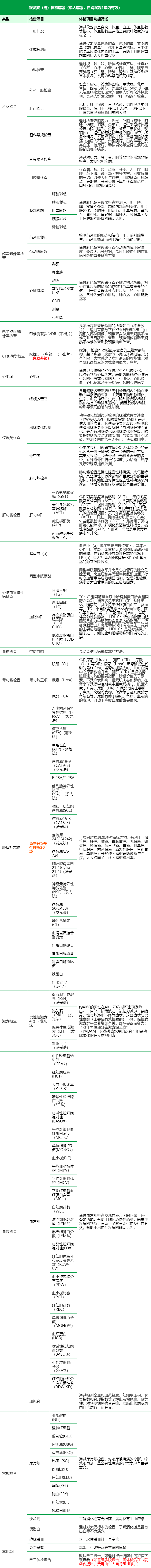 4，【可約高耑分院】【陞級腫瘤20項】慈銘躰檢 銀發族套餐 男性躰檢 老年躰檢 單人套餐 全國通用