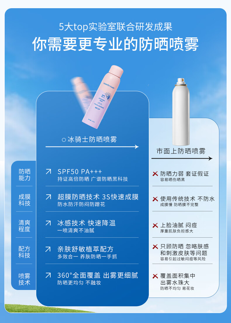 Fashion flash灿烂之护防晒喷雾防水防汗敏感肌可用隔离霜旅行便携户外军训必备 【超值两支装】防晒喷雾120ml*2