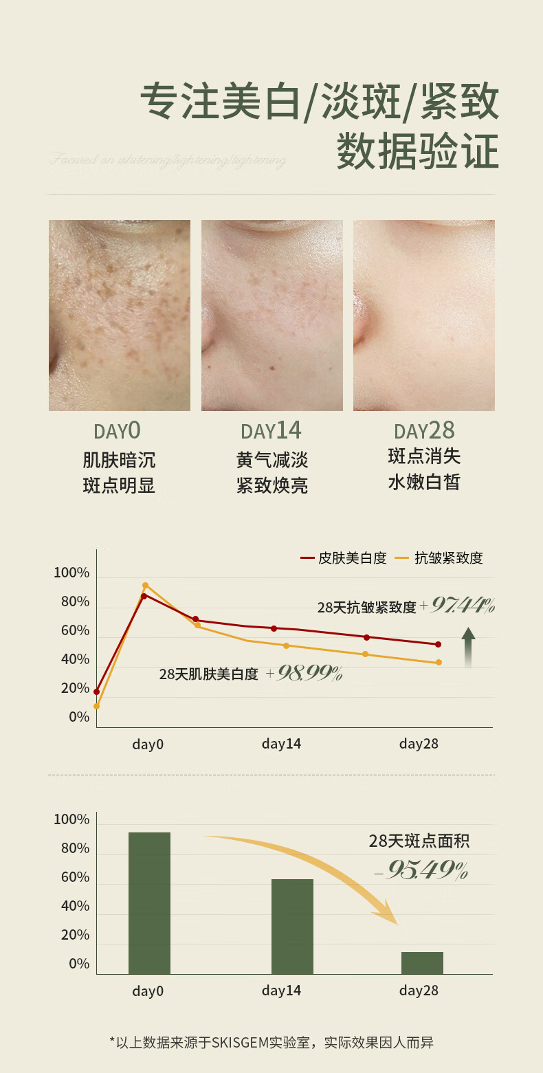SKISGEM原装进口美白淡斑精华液抗皱紧致精华淡化黑色素收缩毛孔修护精华 淡斑美白精华液30ml