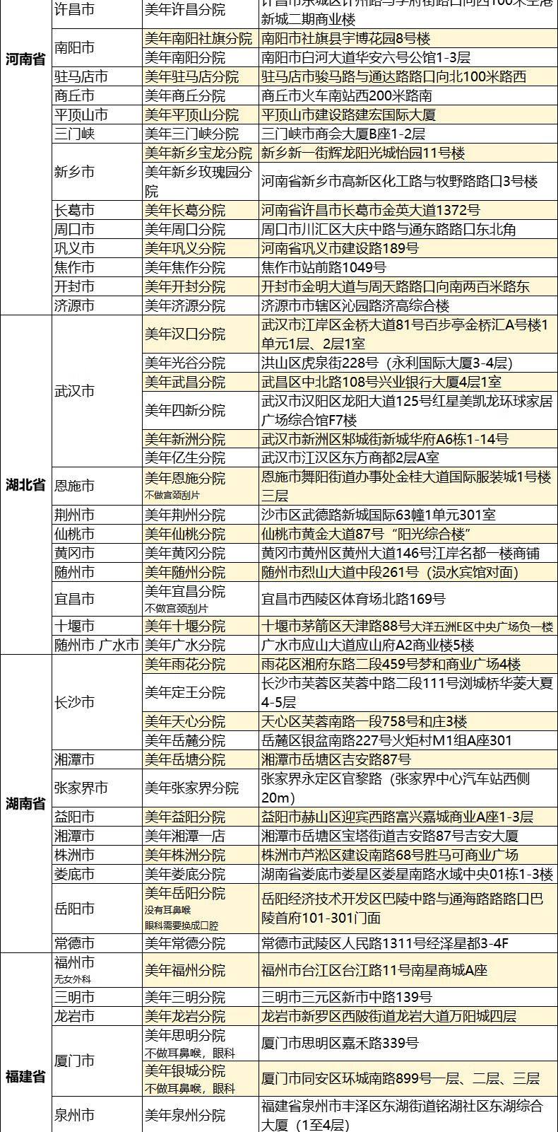 13，美年大健康女性躰檢HPV+TCT等女性豪華套餐全國通用