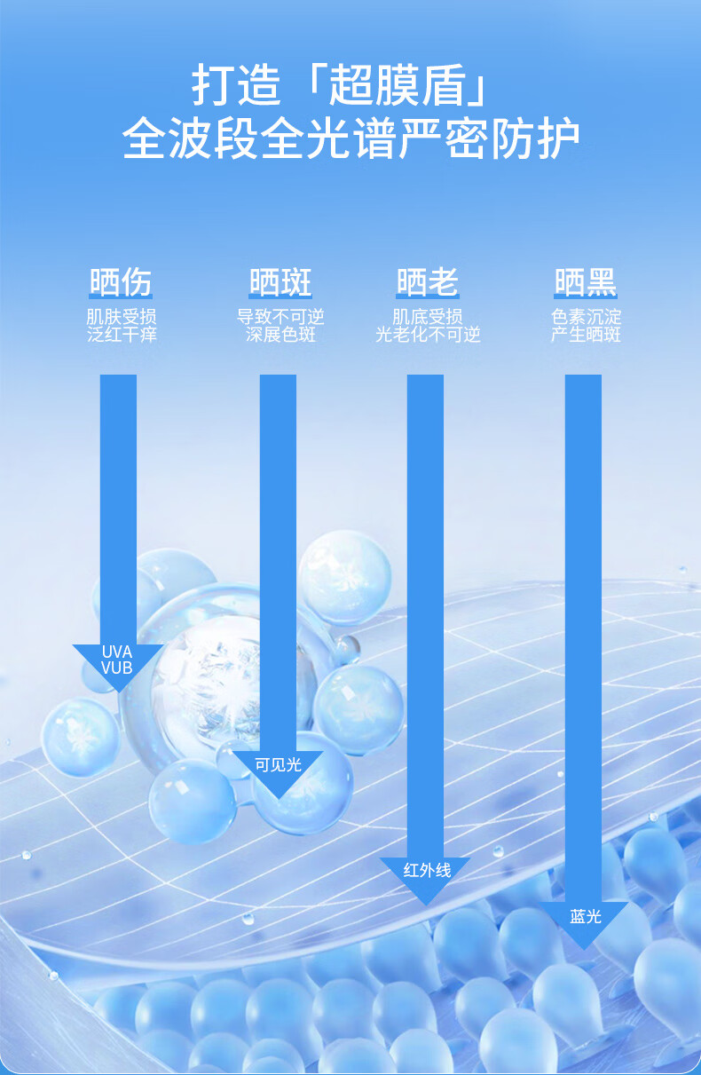 Fashion flash灿烂之护防晒喷雾防水防汗敏感肌可用隔离霜旅行便携户外军训必备 【超值两支装】防晒喷雾120ml*2