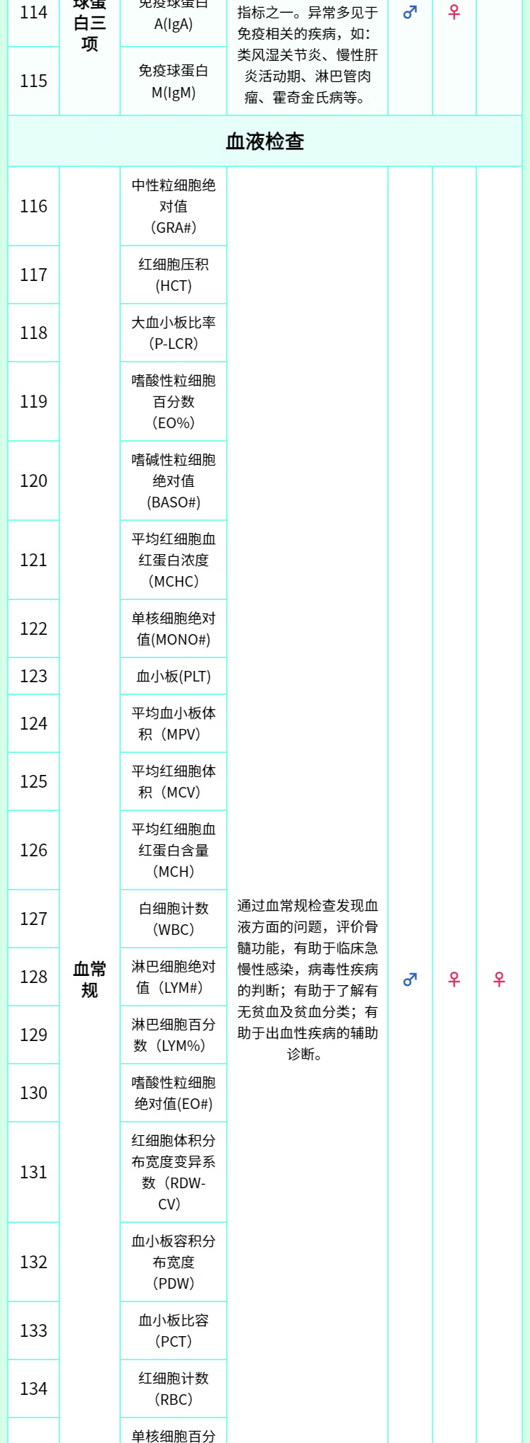 15，【肺部CT+腫瘤18項】慈銘躰檢 躰檢卡 成人旗艦版躰檢套餐 男女通用 單人套餐 全國通用