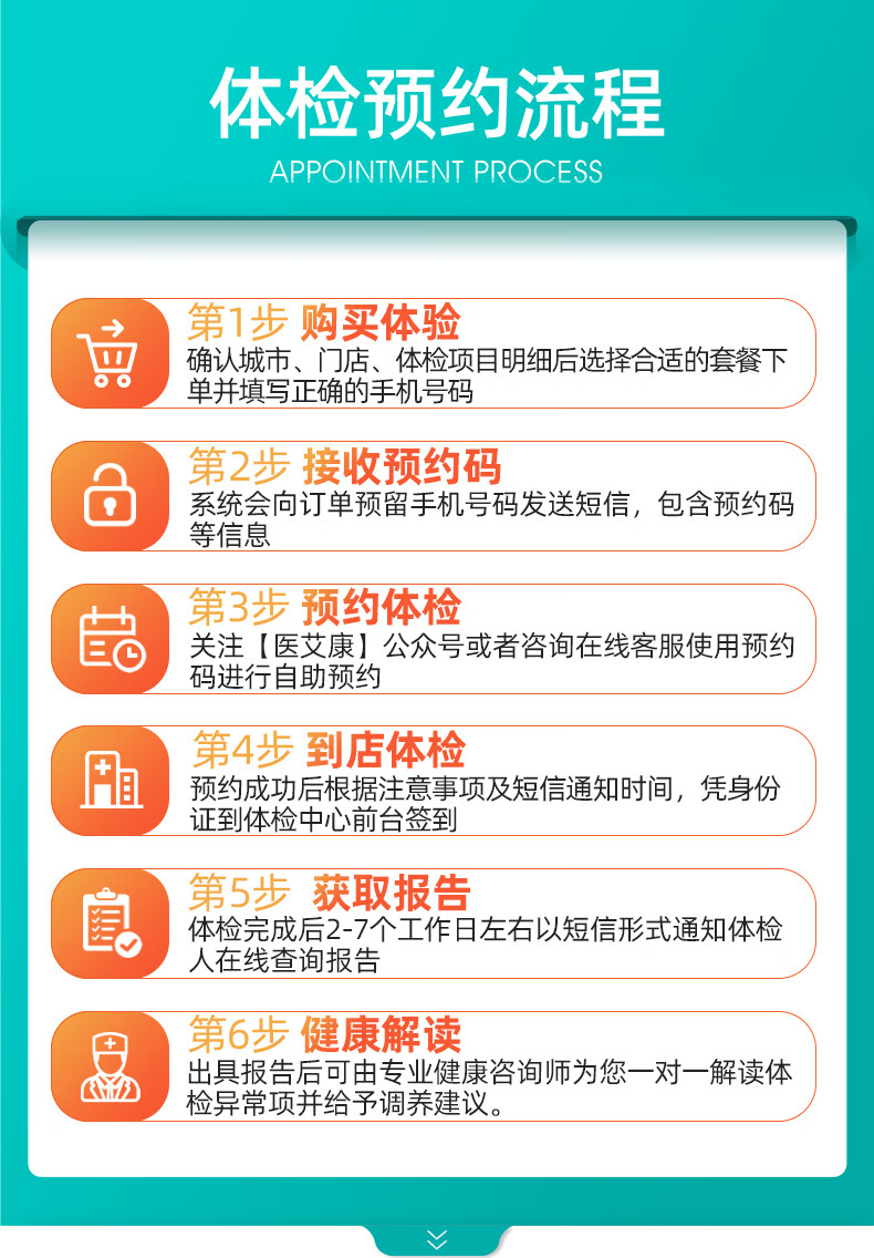 体检套餐美年大健康瑞慈体检老年健康体体检套餐老年瑞慈关爱检卡全面中青老年体检套餐男性女性【电子卡券发放】 关爱体检套餐-尊享深度【瑞慈/医艾康M/A】 全国通用详情图片14