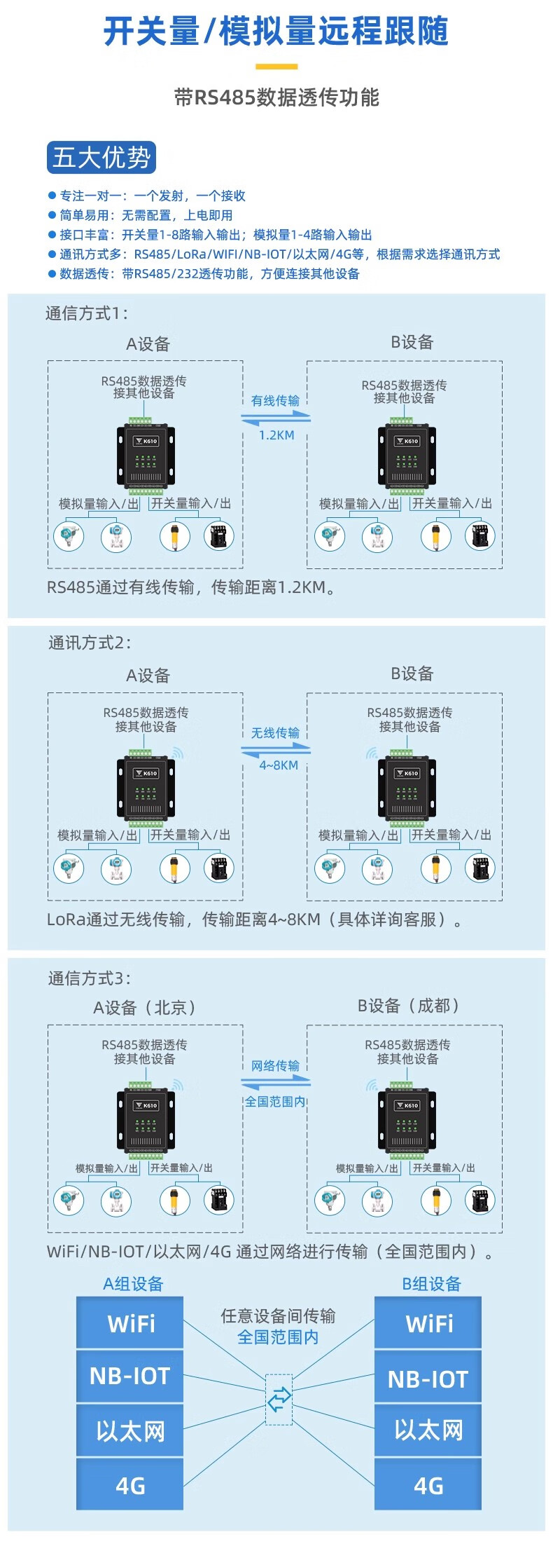 6，億佰特點對點4-20mA模擬量模塊遠距離同步傳輸LoRa無線採集控制PLC網絡 K62-DL20