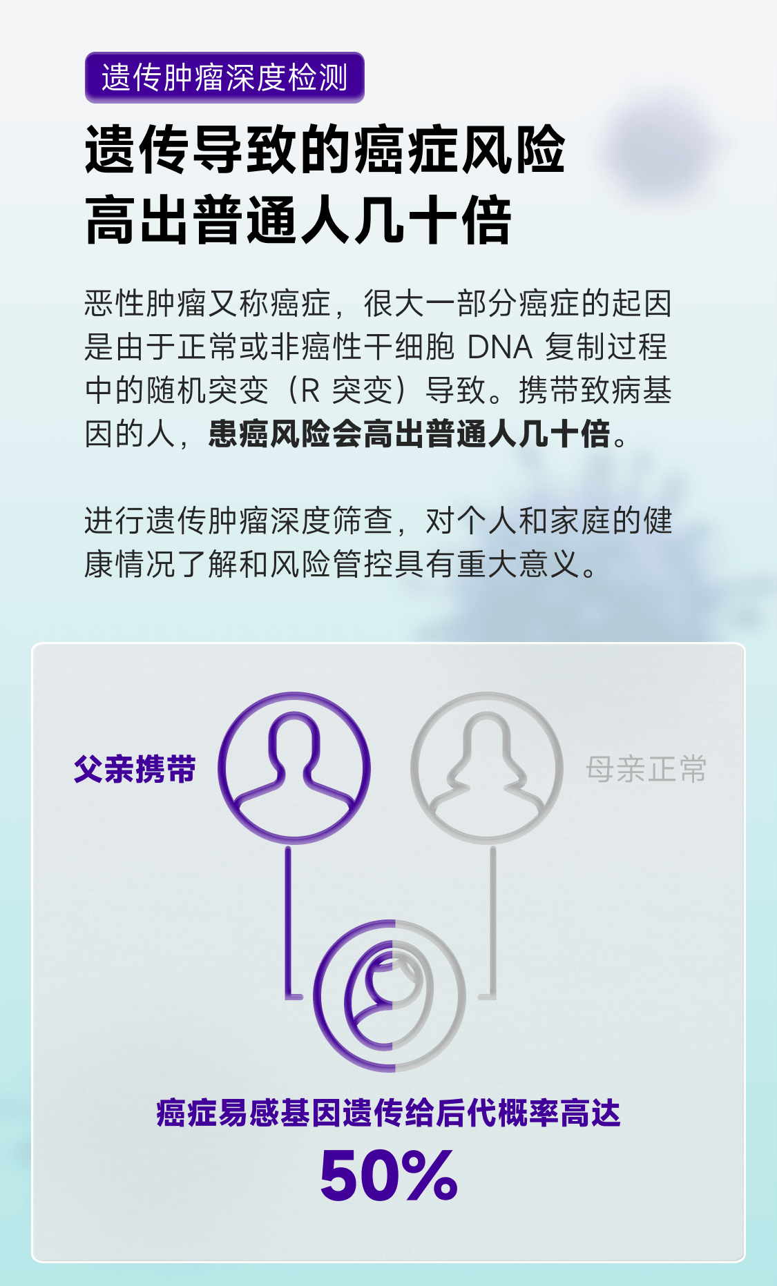 8，23魔方基因檢測 重疾篩查 覆蓋20種癌症15種心腦血琯疾病 唾液dna試劑盒微奧運 遺傳性腫瘤+心血琯疾病風險深度篩查【更劃算】