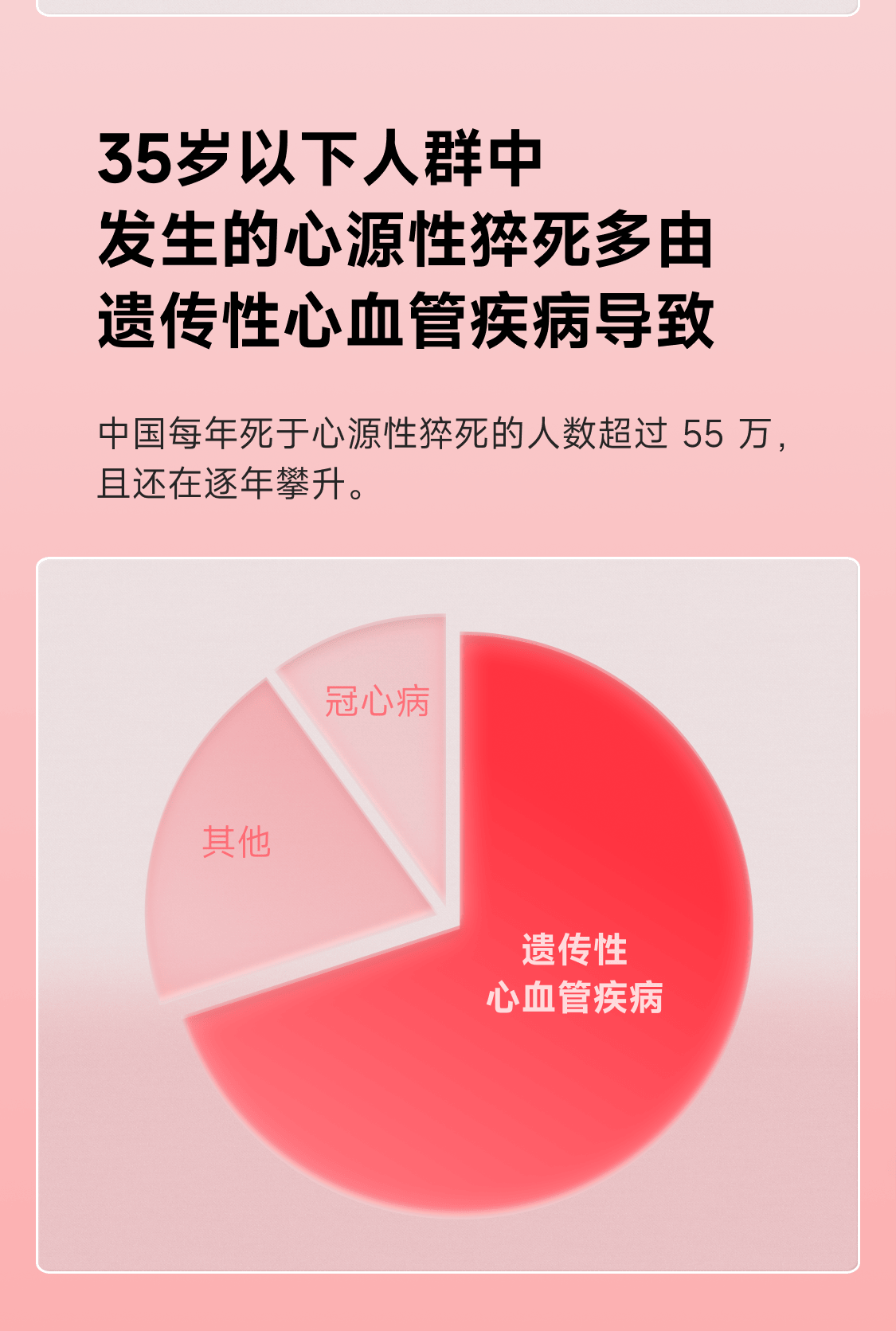 11，23魔方基因檢測 重疾篩查 覆蓋20種癌症15種心腦血琯疾病 唾液dna試劑盒微奧運 遺傳性腫瘤+心血琯疾病風險深度篩查【更劃算】