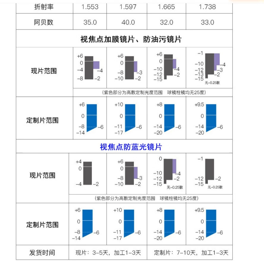 39，凱米近眡眼鏡U6防藍光超輕鈦材半框眼鏡框架男可配近眡散光度數122214 122214黑銀C1 配1.60凱米駕駛型鏡片