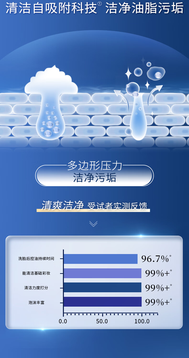 凌博士净澈云感氨基酸洁面干皮洗面奶男女清洁玻尿酸保湿控油温和不刺激 安心洁面凝露120ml