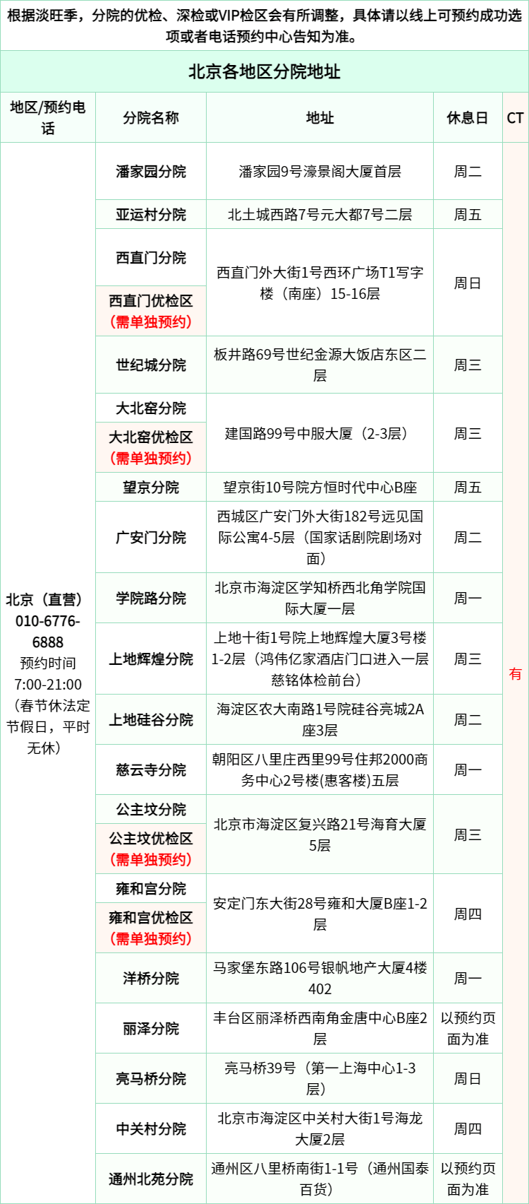 6，【可約高耑分院】慈銘躰檢(CIMINGCHECKUP) 北京D套餐 男性躰檢 單人套餐 僅限北京