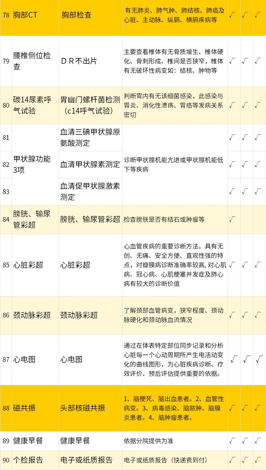 11，美年大健康感恩核磁福滿躰檢套餐頭部核磁肺部CT等全國通用躰檢