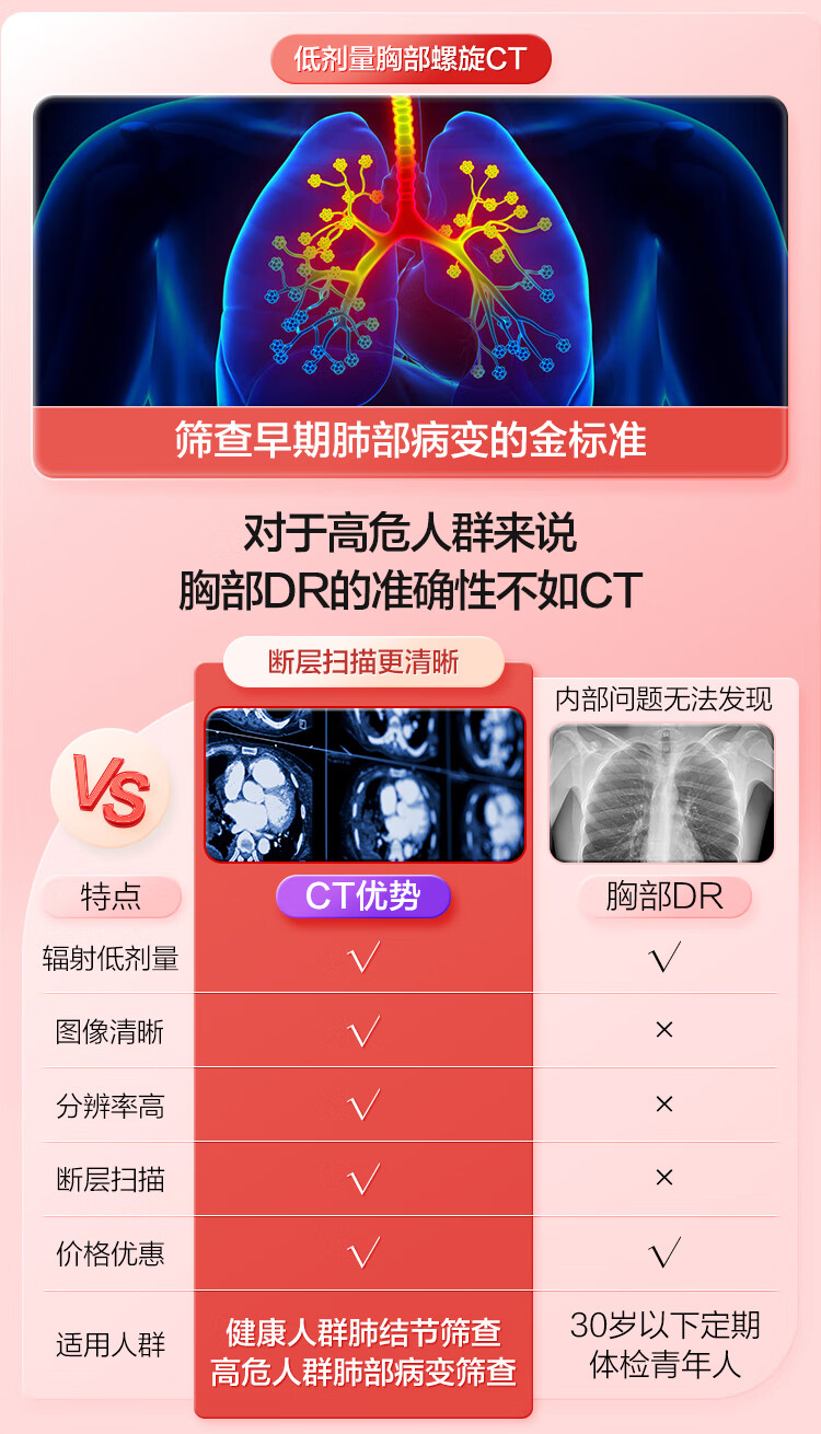 5，【肺部CT+腫瘤12+心彩頸彩腰椎骨密度】慈銘躰檢  珍愛父母A+ 中老年躰檢 男女通用 單人套餐 珍愛父母A+