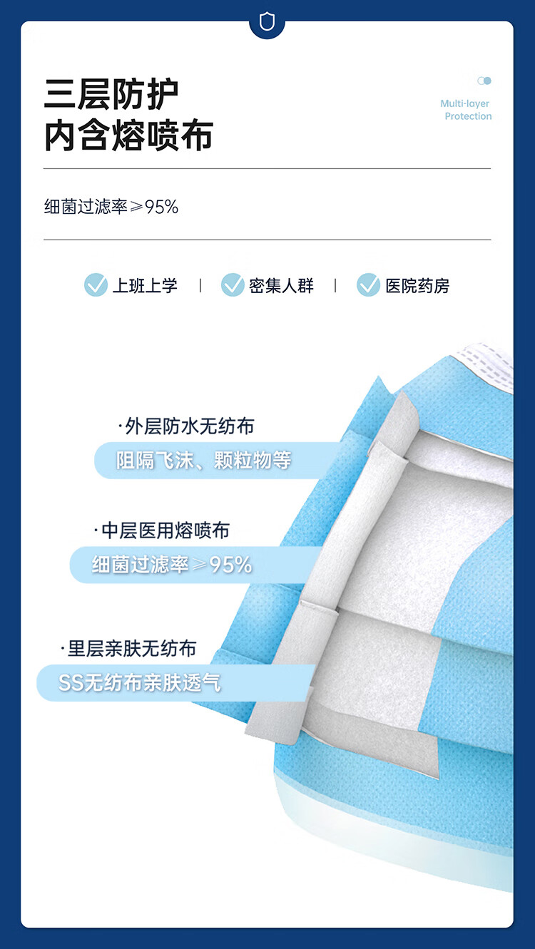 9，金士達 一次性毉用外科口罩 輕薄透氣 防病菌3層防護過濾細菌成人口罩 【經典款】成人外科口罩 50衹*2盒共100衹