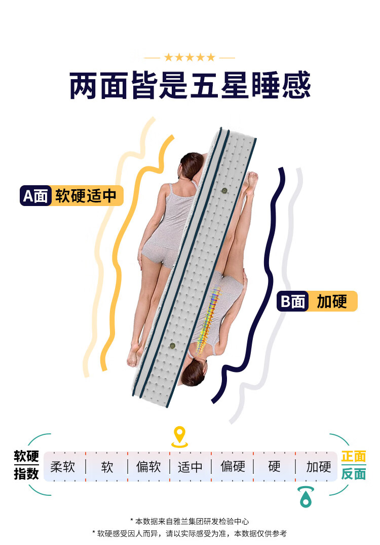 雅兰床垫和慕思床垫哪个好？差距大不大？