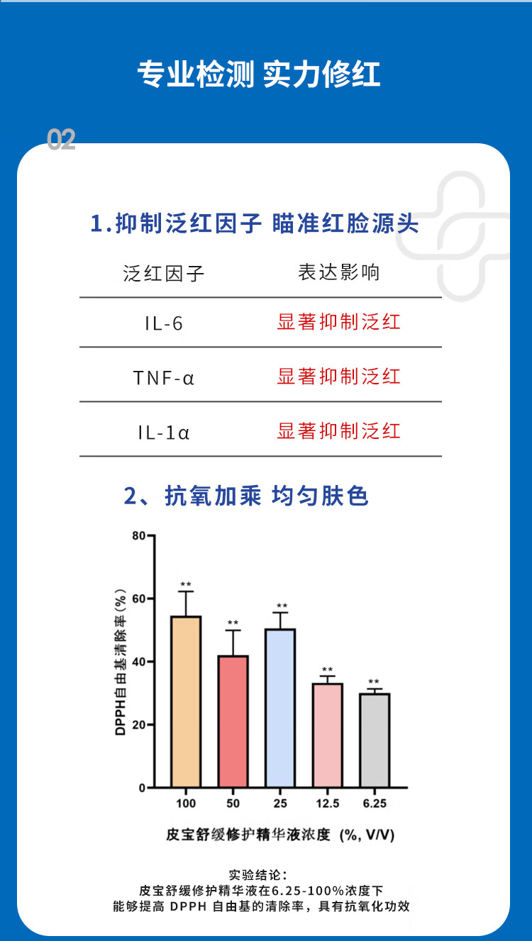 皮宝舒缓修护精华液敏感肌修红维稳强韧屏障补水保湿护肤品 小蓝瓶60ml（30ml*2）