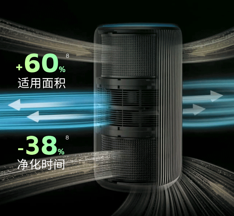 飞利浦(PHILIPS)【0.003微米精滤】空气净化器除甲醛二手烟味新房孕妇婴儿专用除螨尘病毒花粉过敏原AC4228黑 商品详情图 15
