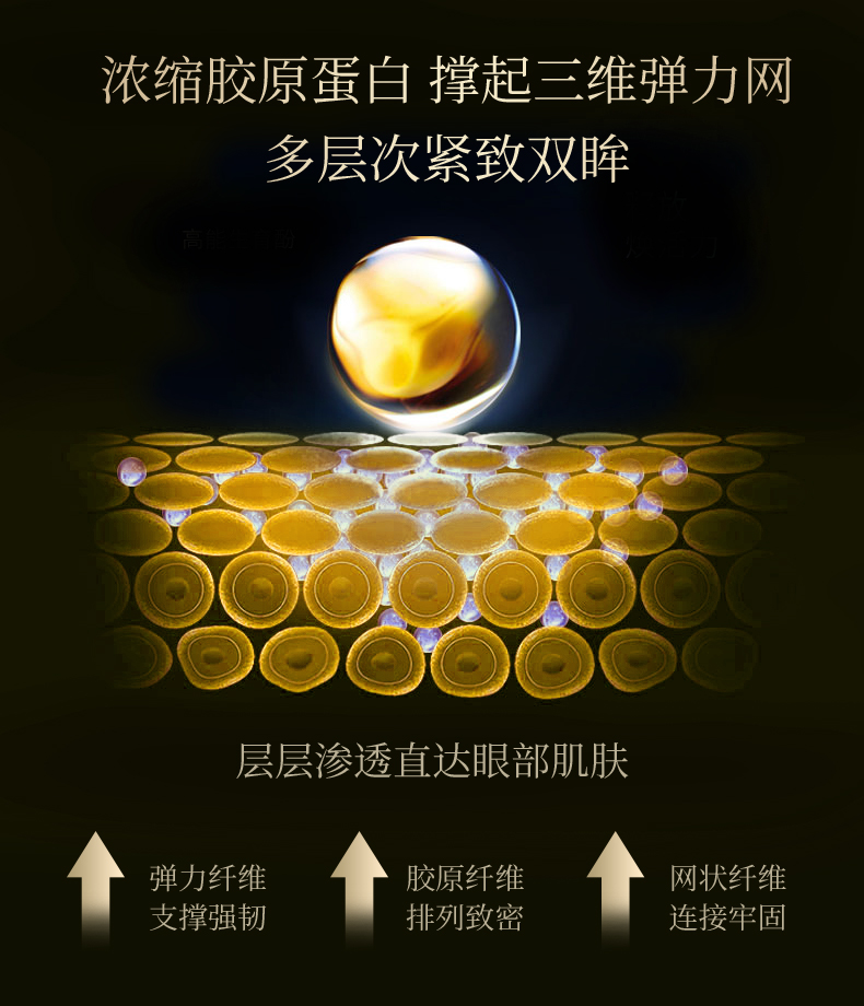 奇姬韩国胶原蛋白丰盈眼霜鱼子酱淡化眼纹细纹熬夜黑眼圈紧致修护眼周 50g