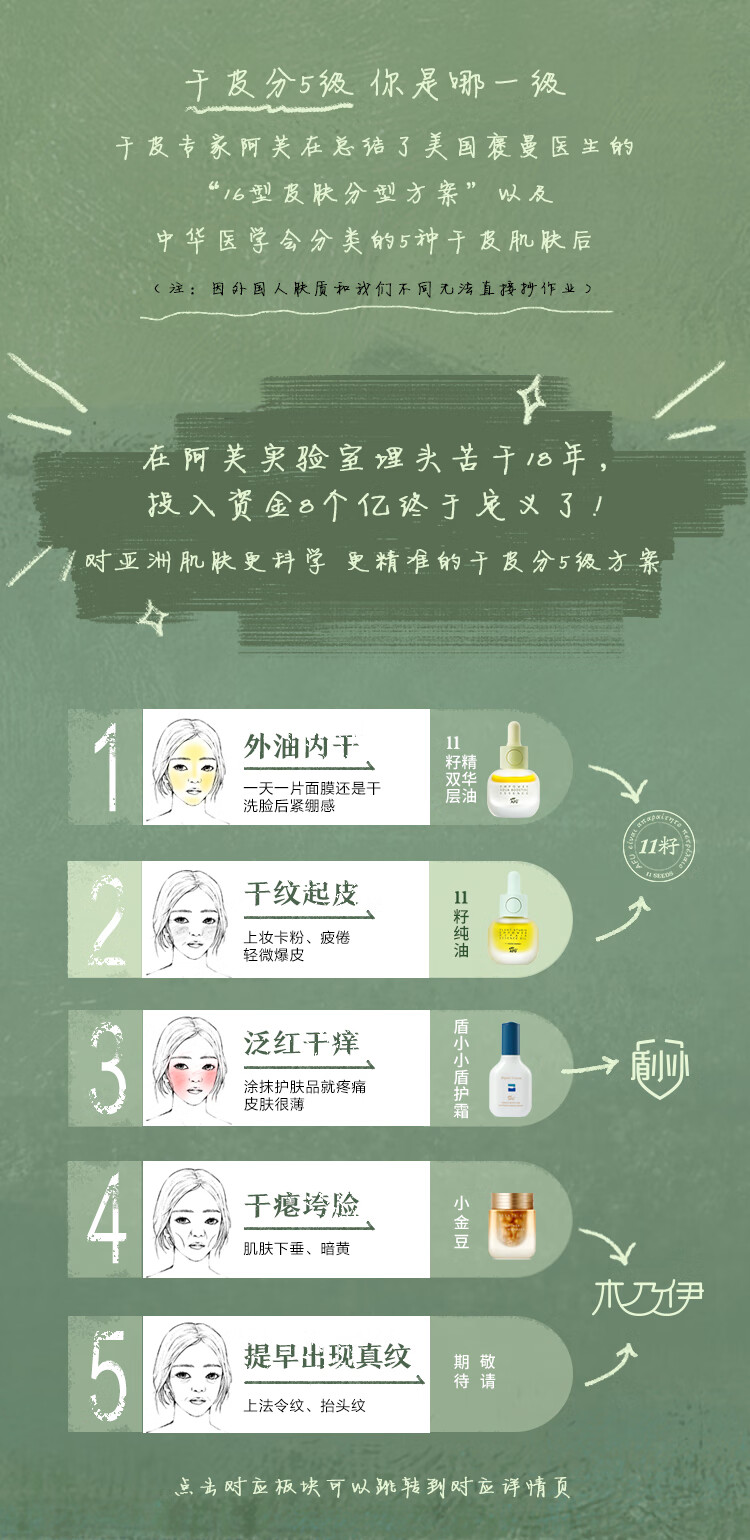 阿芙（AFU）11籽精华油植研赋能面部修护抗皱紧致淡纹护肤品 15ml