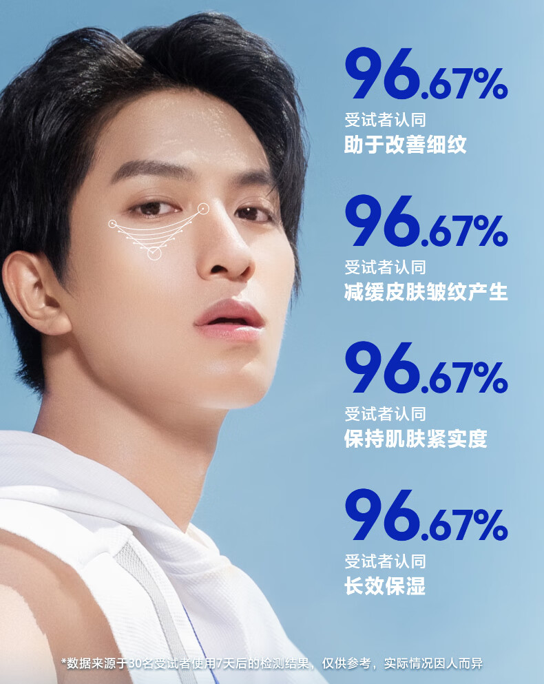 海洋至尊（HAIYANGZHIZUN）男士眼霜细纹眼圈紧致细纹男士专用ZSEA 男士专用 【80%用户选择】两支装