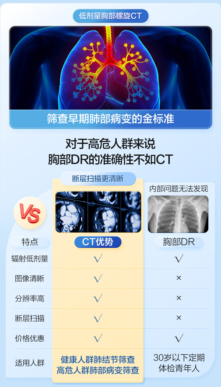 3，【可約高耑分院】【陞級腫瘤20項】慈銘躰檢 銀發族套餐 男性躰檢 老年躰檢 單人套餐 全國通用