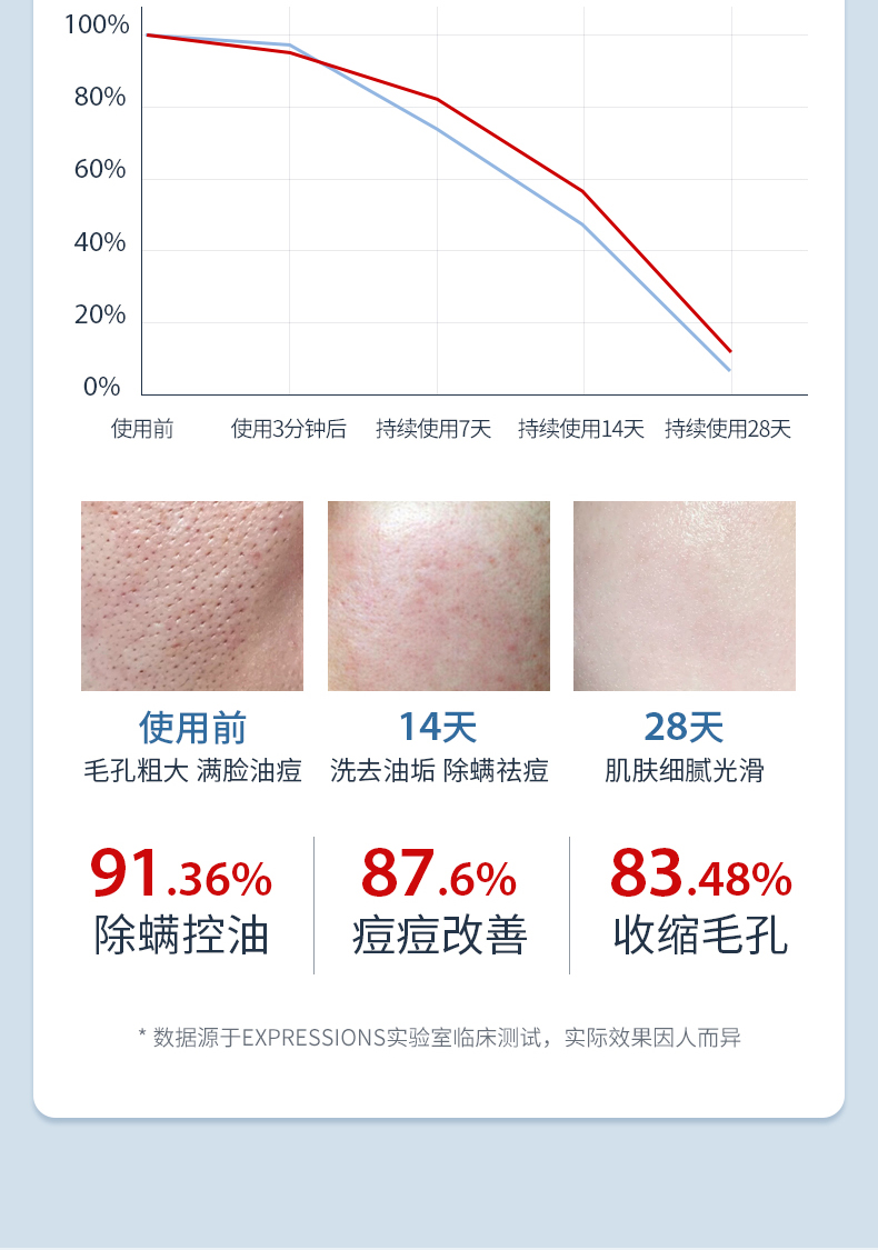 EXPRESSIONS新加坡进口氨基酸除螨洗面奶控油祛痘去黑头收缩清洁毛孔洁面乳 氨基酸洁面乳120g