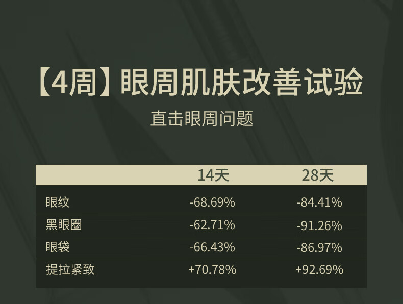 SKISGEM原装进口眼霜改善黑眼圈眼袋淡化细纹抗皱紧致眼周护理男女士 【97%顾客选】改善重度眼圈60g