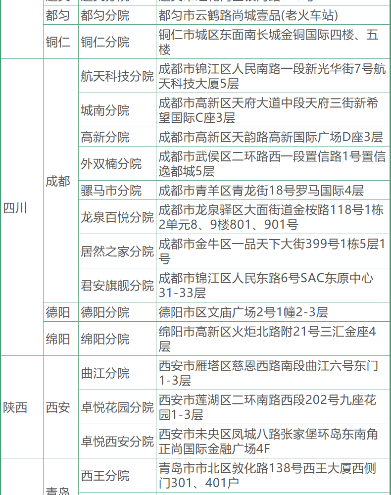 35，愛康國賓躰檢套餐 頭部/胸肺部CT檢查青中老年爸媽父母男士女士 北京上海廣州深圳成都天津重慶全國通用 頭CT版 電子券