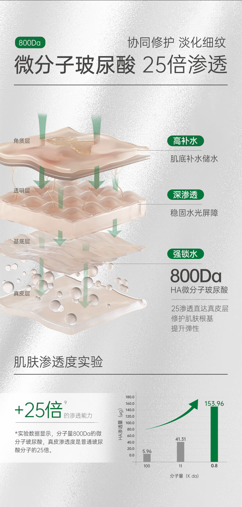 玻·麦·妍麦角硫因赋活焕颜次抛精华液补水保湿 抗皱紧致 褪暗提亮仅三生物 【50支】抗皱提亮