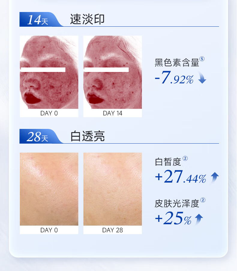 fulerene富勒烯美白淡斑精华液炫白传明酸氨甲环酸烟酰胺VC抗色沉不反黑 炫白淡斑精华液30ml