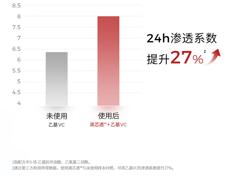 ddg果篮精华果酸杏仁酸控油亮肤去角质闭口面部提亮舒缓修护 30g（享同款5g）