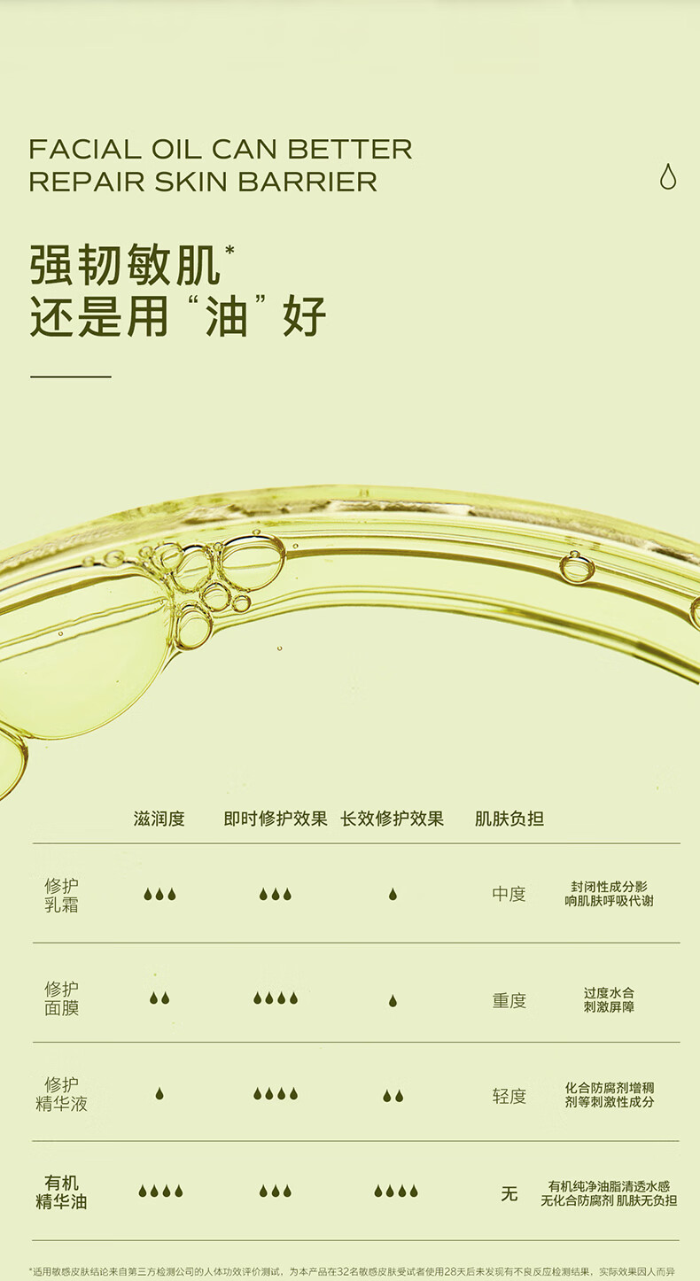 天露芬修护面部精华油舒缓保湿强韧屏障以油养肤改善敏感肌送礼女友母亲 干敏肌定制修护油5ml
