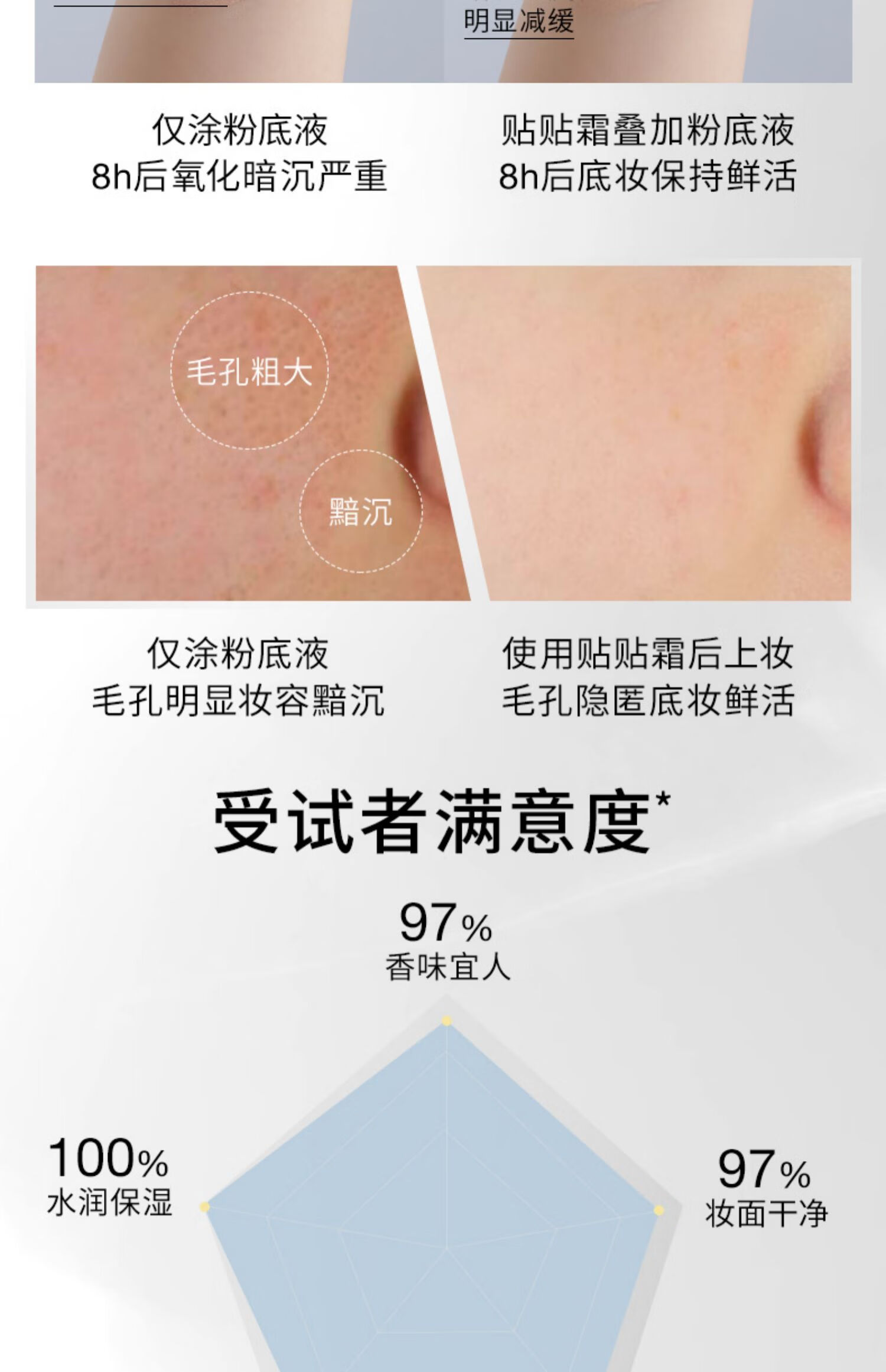 red earth红地球贴贴霜妆前乳保湿打底隔离素颜霜持妆遮瑕提亮肤色橘子面霜 贴贴霜15g