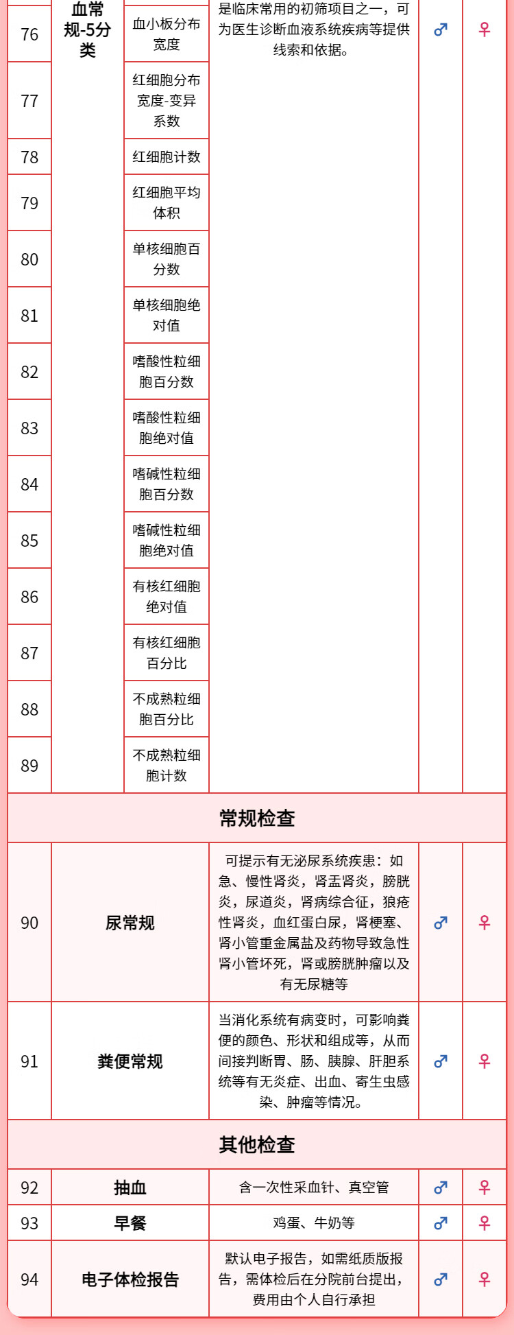 6，北京慈銘躰檢 珍愛爸媽腫瘤12項幽門腰椎骨密度類風溼 單人躰檢套餐 男女通用新 電子卡