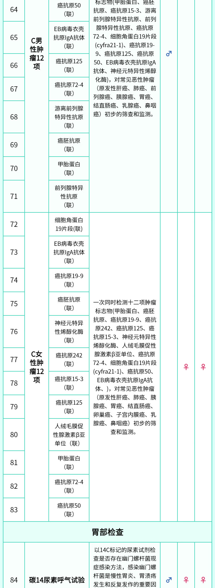 11，【可約高耑分院】慈銘躰檢熬夜族深度躰檢套餐 男女通用 單人套餐 全國通用新 全國通用