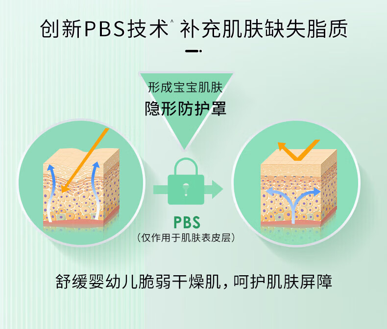 玉泽（Dr.Yu）宝宝面霜 婴幼儿舒缓特护霜 儿童保湿霜屏障修护泛红刺痒干燥小孩 旅行装15g*2