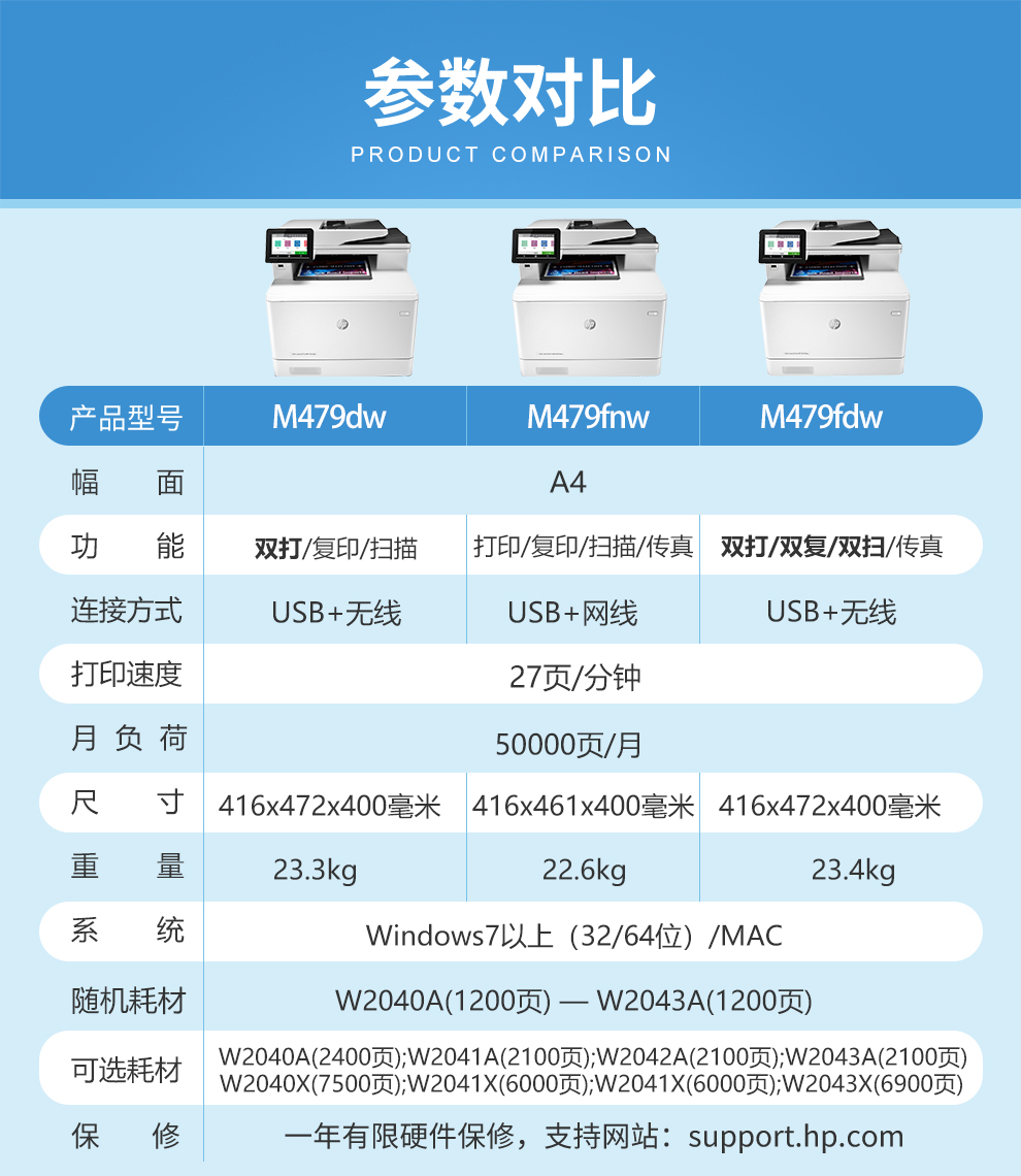 惠普479fdw打印机参数,惠普227fdw打印机参数 【企业采购】惠普(hp)打印机479dw/479fdw a4彩色激光打印复印扫描多