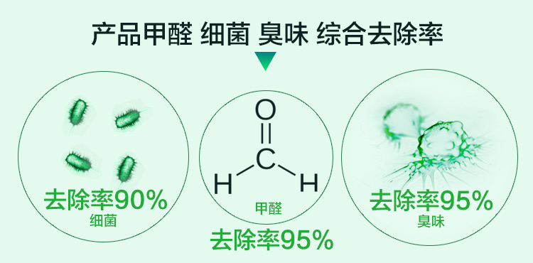 【京东超市】香王（kouou） 除味除甲醛除菌除臭汽车空气净化四合一套装 汽车竹炭包除味剂