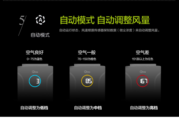 美的（Midea） KJ40FE-NI 立体风  全净化  空气净化器
