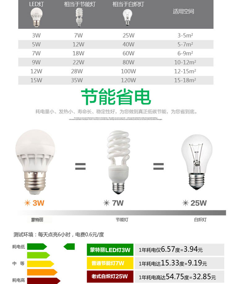 蒙特丽 LED灯泡 E27大螺口12W 照明节能灯泡超亮球泡灯 白光