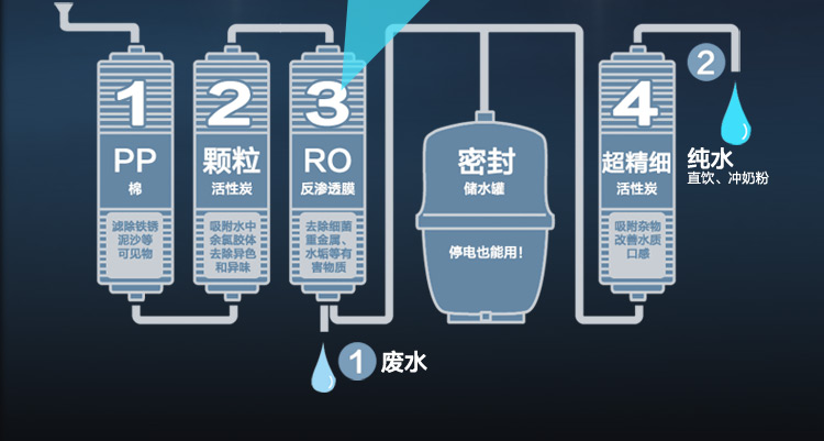 美的(midea) mro102c-4 (京东专供)反渗透直饮纯水机 净水器