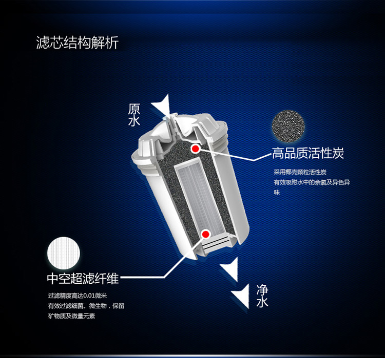 
                                                            飞利浦（PHILIPS） WP2801 净水壶 家用净水器 厨房过滤器 滤水壶 一壶3芯装                