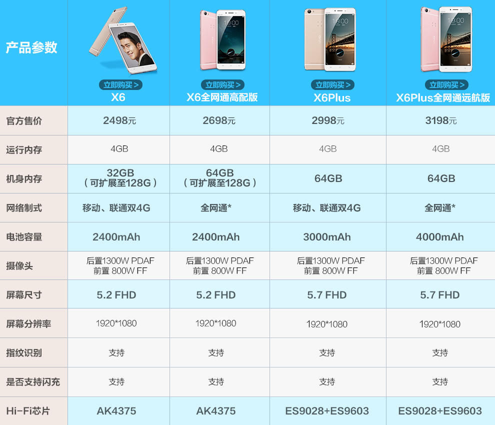 vivox6手机参数配置,vivox6参数配置 (送200大礼包)vivo x6 移动联通双4g手机 4gb 32gb 双卡双待 玫瑰金