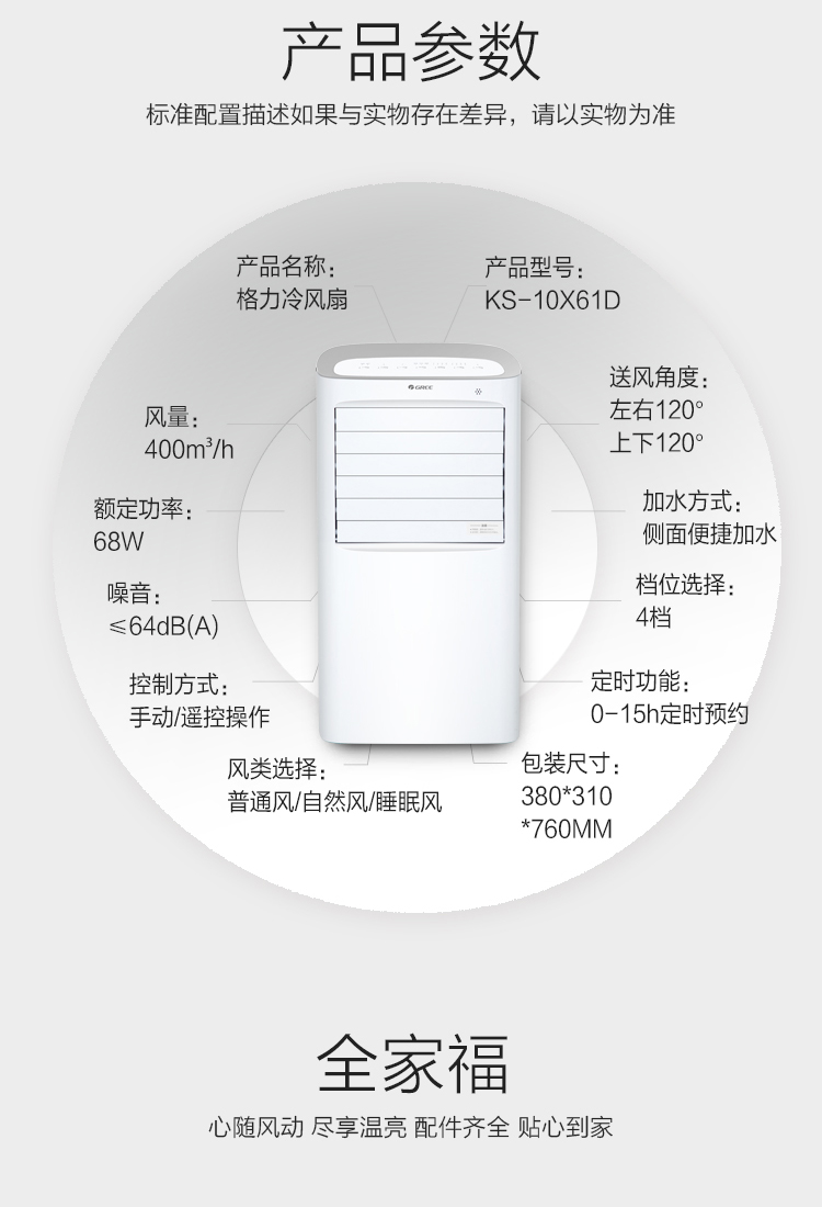 产品参数标准配置描述如果与实物存在差异,请以实物为准产品名称产品型号格力冷风扇KS-10×61D送风角度风量左右120400m3/h上下120额定功率加水方式68W侧面便捷加水噪音档位选择≤64dB(A)4档控制方式定时功能手动/遥控操作0-15h定时预约风类选择包装尺普通风/自然风/睡眠风380*310760M全家福心随风动尽享温亮配件齐全贴心到家-推好价 | 品质生活 精选好价