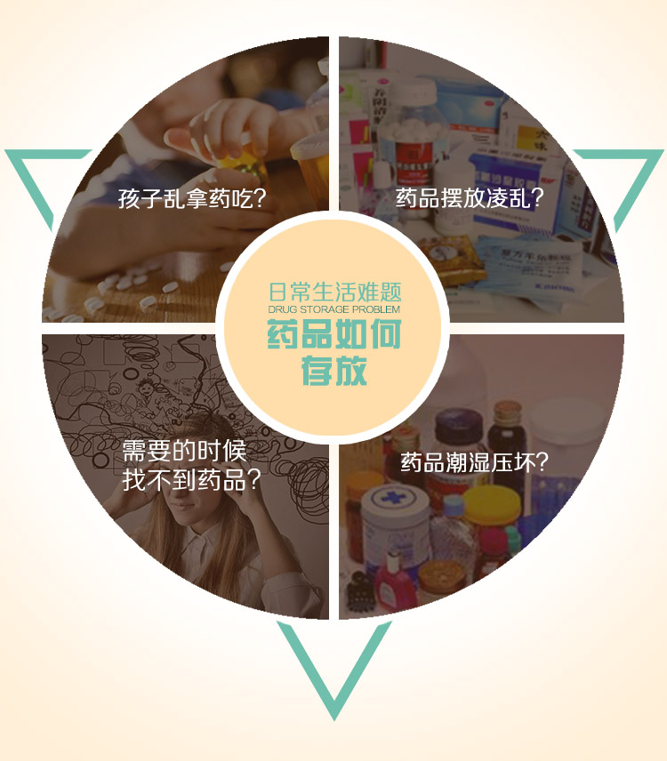
                                        
                                        欧润哲 药箱收纳盒 儿童安全锁药物百纳箱急救箱 配小号药物收纳盒 2件套装                